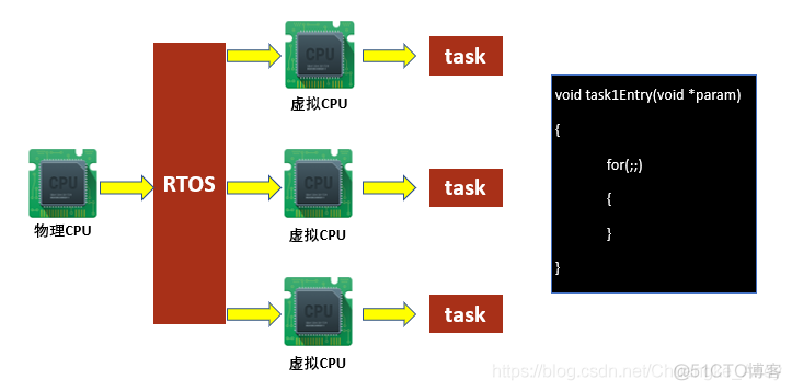 FreeRTOS系列|FreeRTOS简介_freertos_02