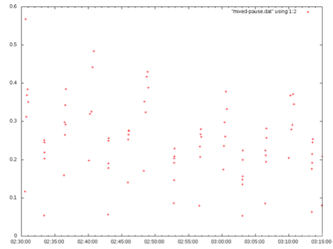 How to Tune Your HBase Cluster 怎样对hbase进行内存调优_hbase_08