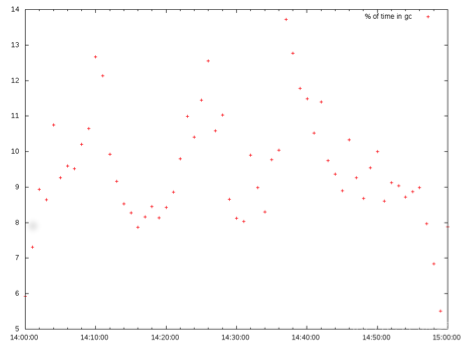 How to Tune Your HBase Cluster 怎样对hbase进行内存调优_jvm_10