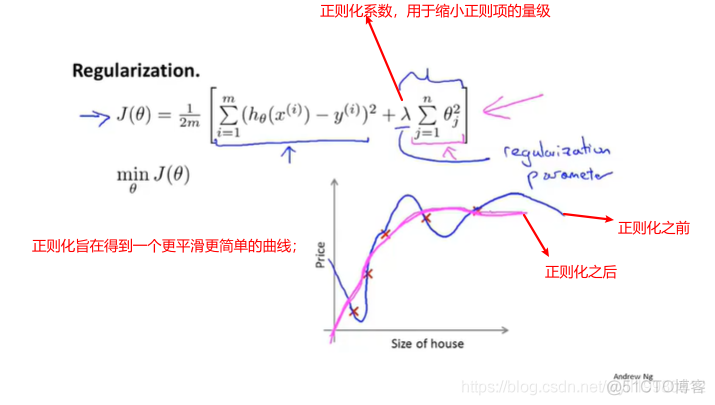 学习笔记 —— 吴恩达《机器学习》课程_人工智能_56