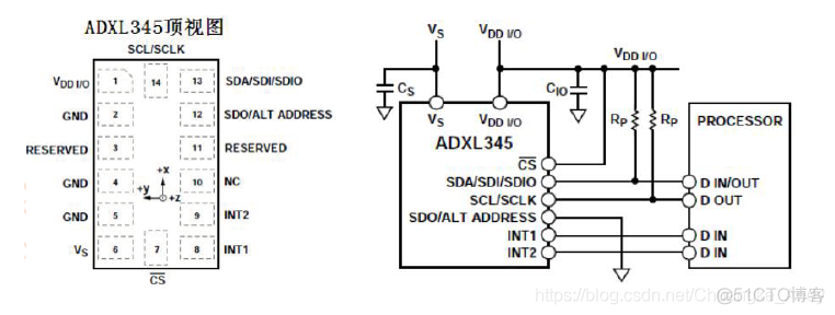 STM32CubeMX系列|ADXL345传感器_单片机_03