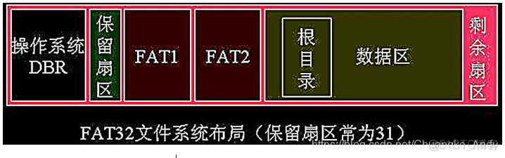 STM32CubeMX系列|FATFS文件系统_STM32CubeMX