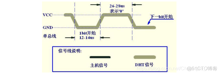 STM32CubeMX系列|DHT11温湿度传感器_单片机_03
