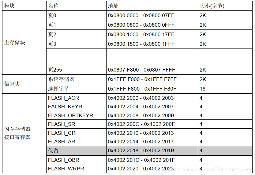 STM32CubeMX系列|STM32内部FLASH_stm32