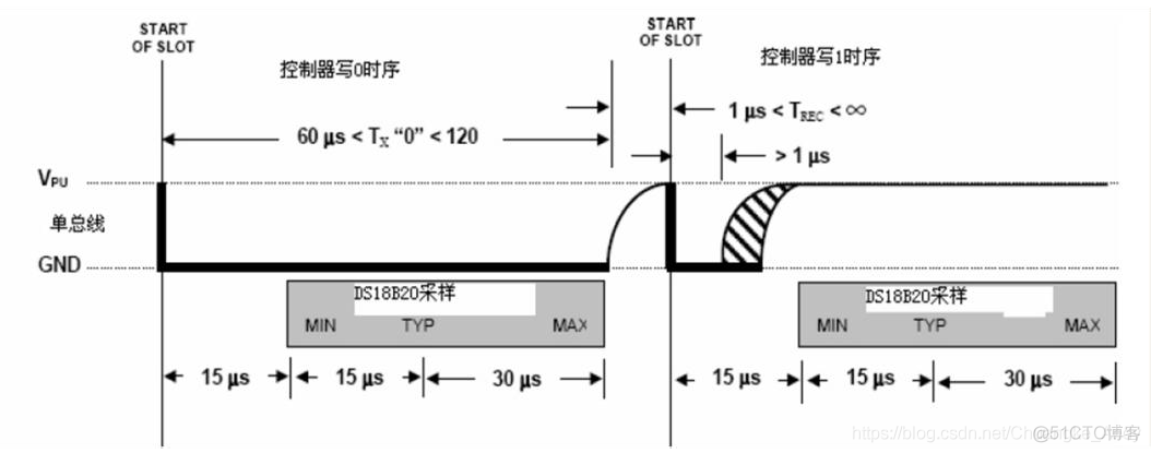 STM32CubeMX系列|DS18B20温度传感器_单片机_05