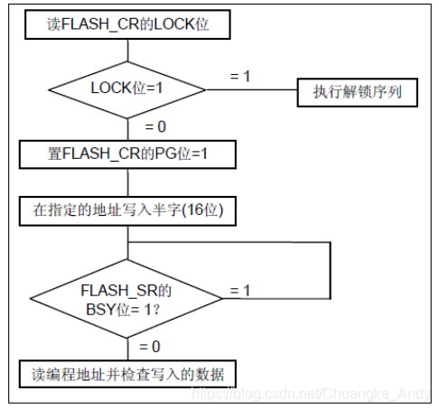 STM32CubeMX系列|STM32内部FLASH_嵌入式_02