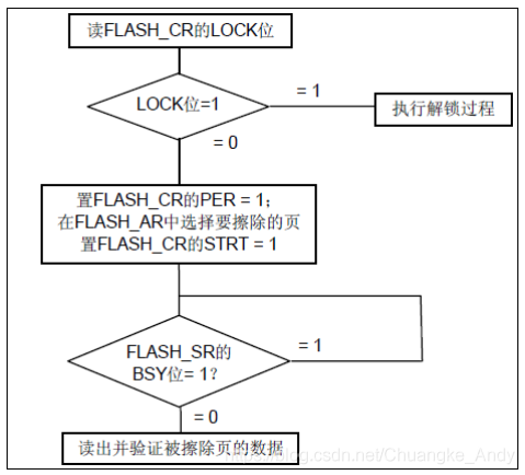 STM32CubeMX系列|STM32内部FLASH_嵌入式_03