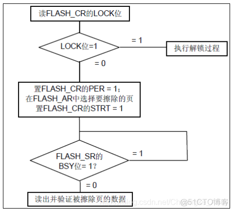 STM32CubeMX系列|STM32内部FLASH_c语言_03
