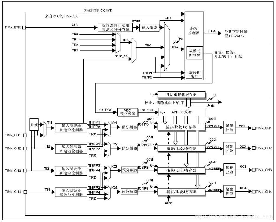 STM32CubeMX系列|定时器中断_初始化