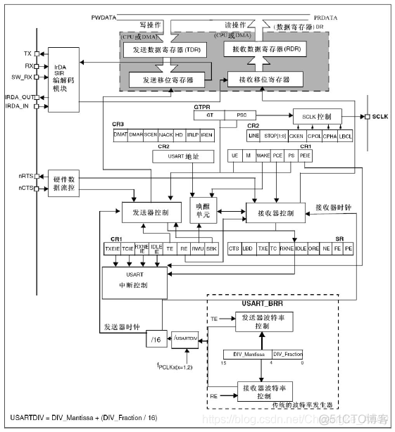 STM32CubeMX系列|串口通讯_c语言