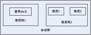 Linux守护进程编程_linux