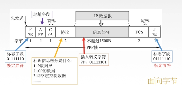 CN笔记：第三章 链路层_局域网_02