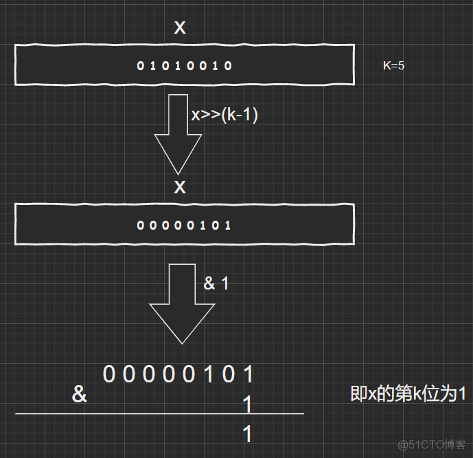 Algorithm：位运算的这些小技巧你知道吗？_算法