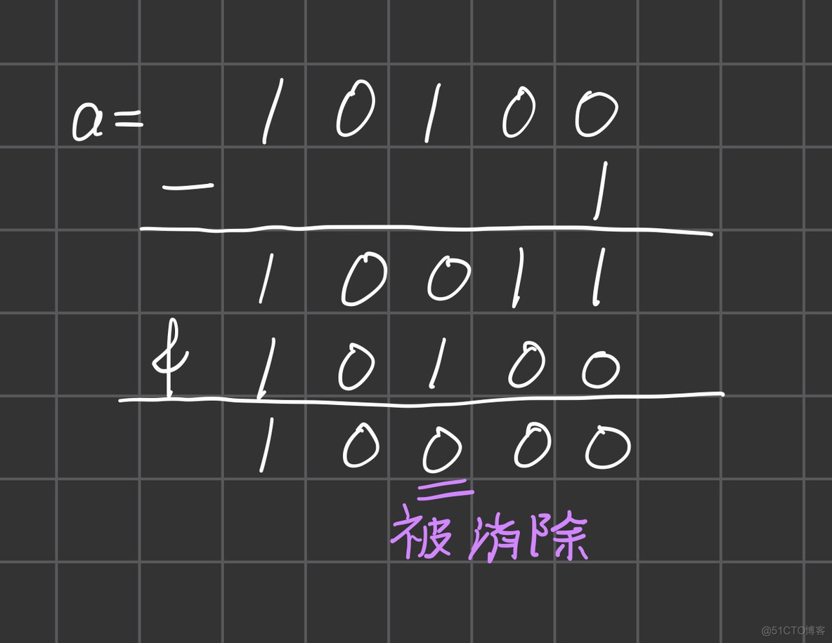 Algorithm：位运算的这些小技巧你知道吗？_算法_03