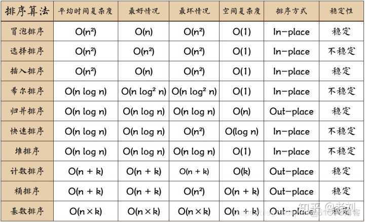 Algorithm：十大经典排序算法C++实现及总结_快速排序