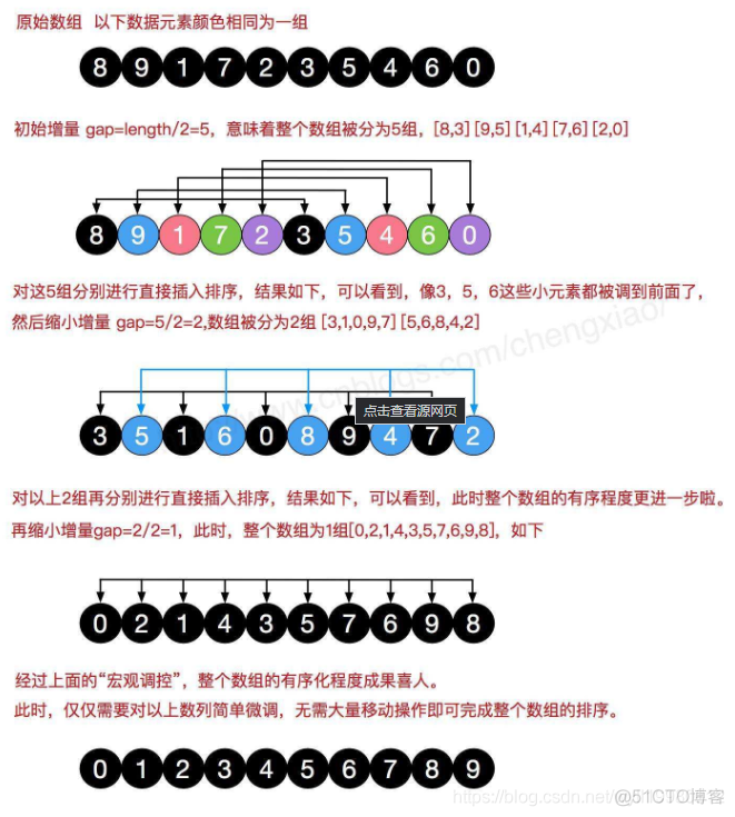 Algorithm：十大经典排序算法C++实现及总结_排序算法_05