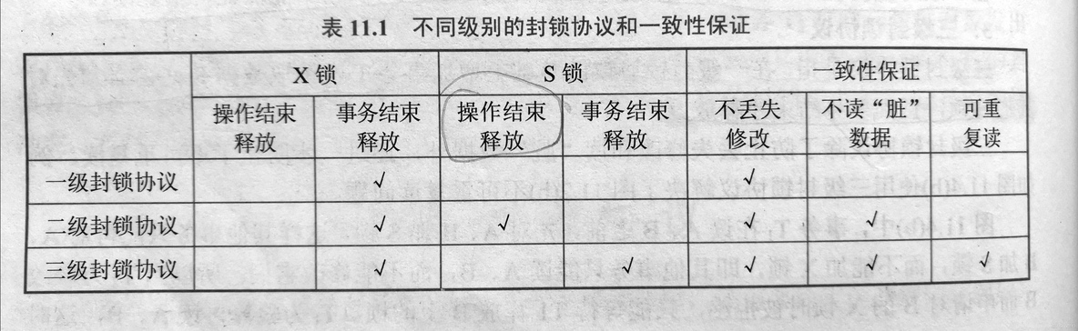 读书笔记——数据库系统概论_数据