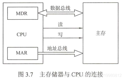 地址總線和控制總線與cpu相連;2,數據總線的位數與工作頻率的乘積正比