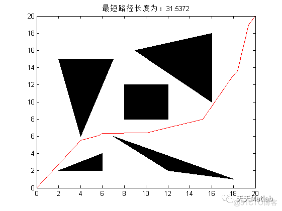 【路径规划】基于遗传算法实现机器人路径规划matlab代码_路径规划