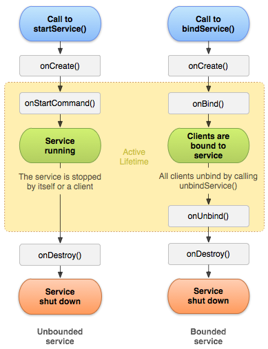 Service 使用方法详解_ide_03