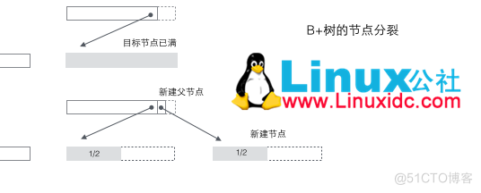 MySQL InnoDB 共享表空间和独立表空间_数据_08