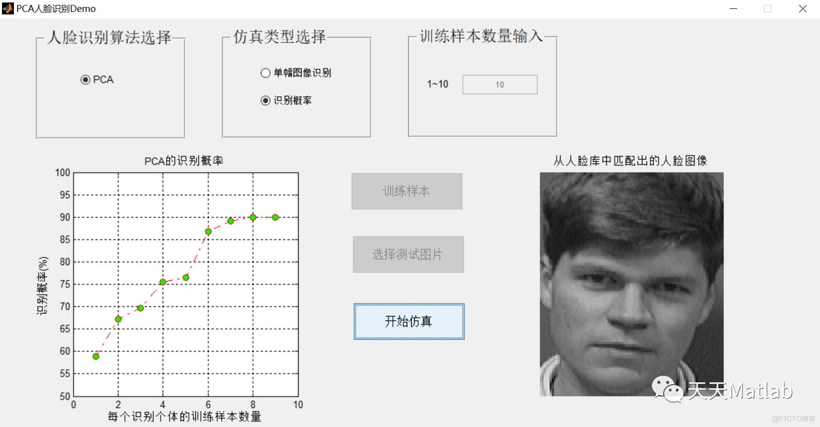 【图像识别】基于主成分分析PCA实现人脸识别matlab代码_主成分分析_02