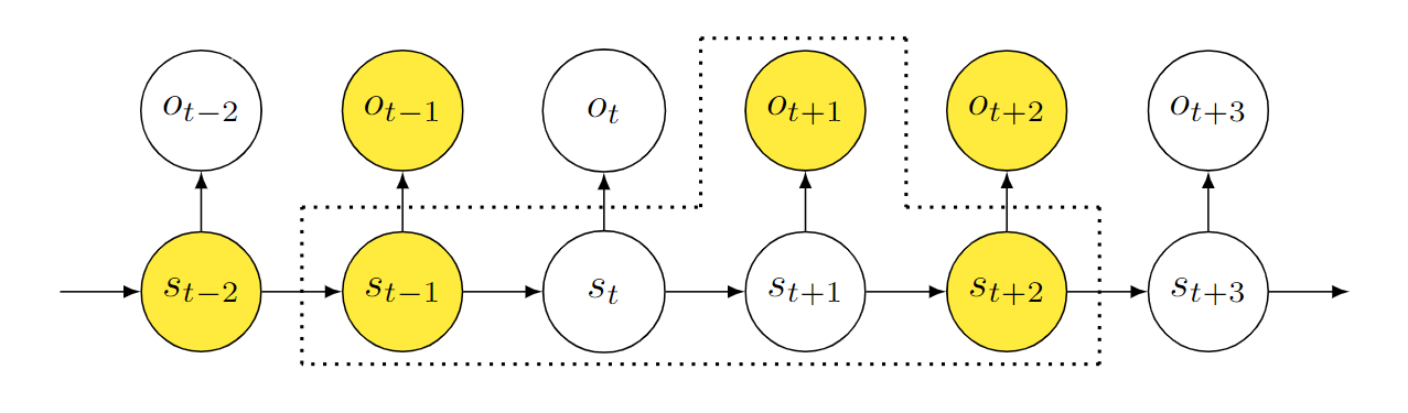 HMM——隐马尔可夫模型详解_mysql