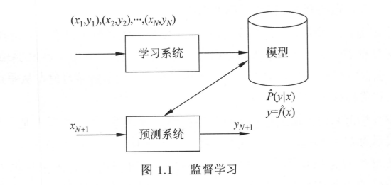 统计学习方法——机器学习概论_概率模型