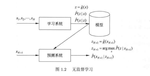 统计学习方法——机器学习概论_概率分布_02