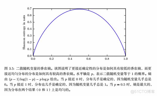 信息熵、相对熵（KL散度）、交叉熵、条件熵、互信息、联合熵_互信息