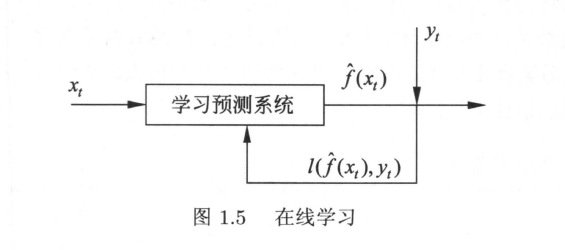 统计学习方法——机器学习概论_概率模型_03