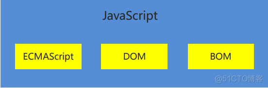 JavaScript基础:javaScript基本语法,javaScript DOM,javaScript事件,javaScript综合案例_数组_03