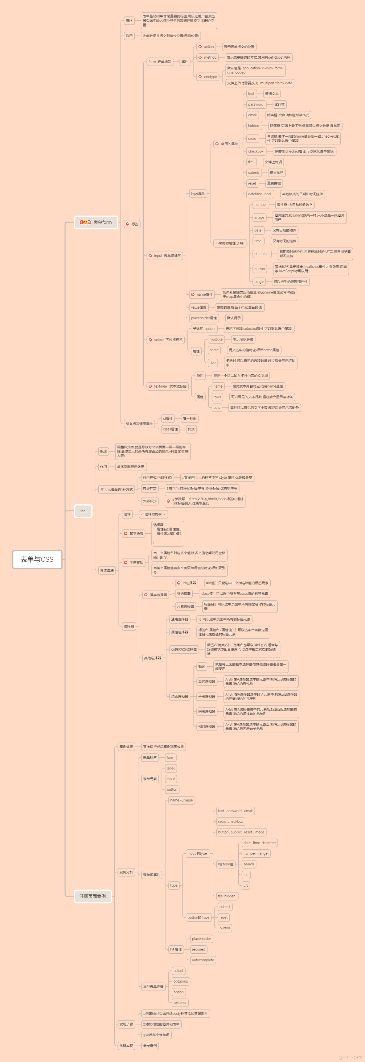 前端CSS入门+Nginx快速入门_css