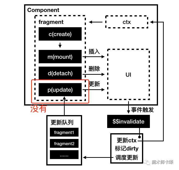 简单、好懂的Svelte实现原理_流程图_04