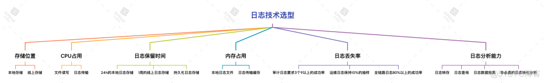 一个专业的工程师，从做好日志开始_node.js_02