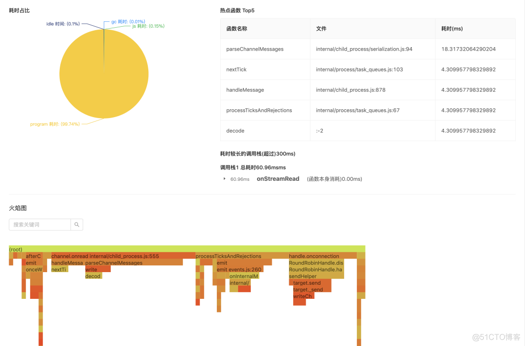 一个专业的工程师，从做好日志开始_node.js_06