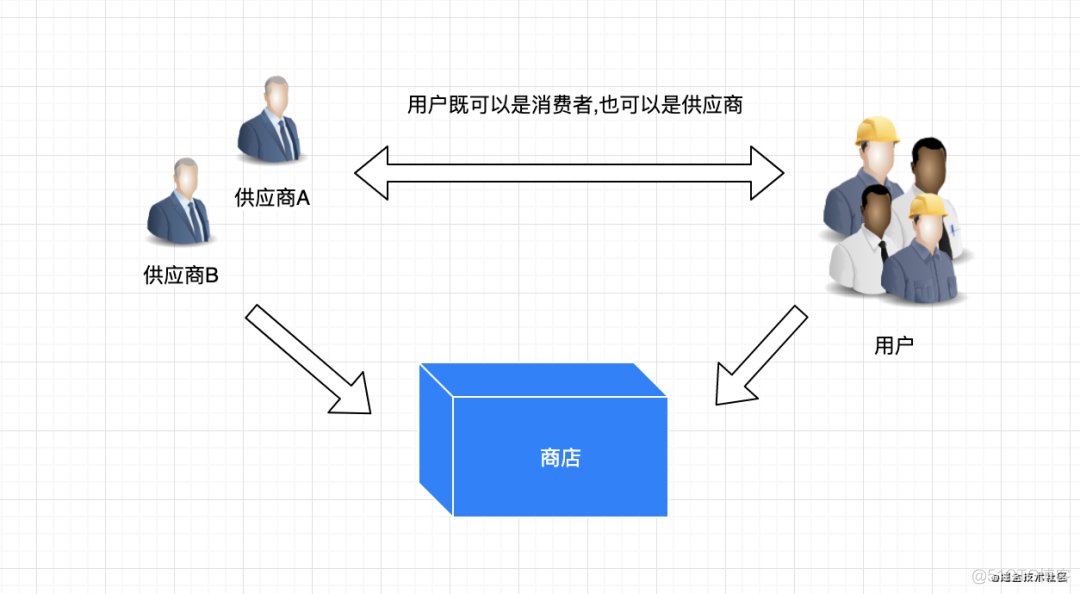 如何设计可视化搭建平台的组件商店？_代码编辑器_03