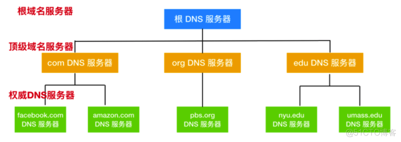 浏览器输入「xxxxhub」的背后....._缓存_05