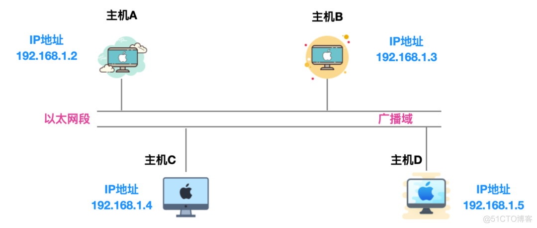 浏览器输入「xxxxhub」的背后....._服务器_08