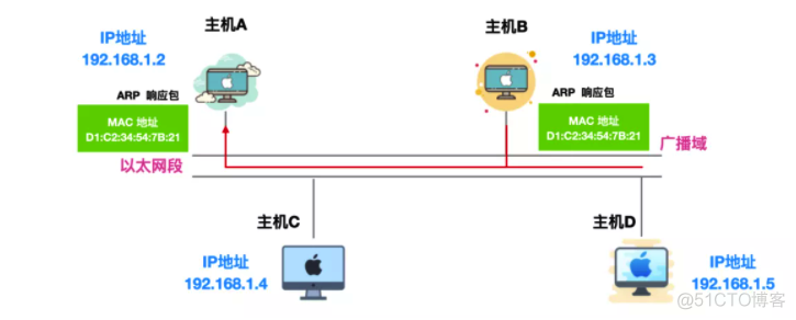 浏览器输入「xxxxhub」的背后....._客户端_10