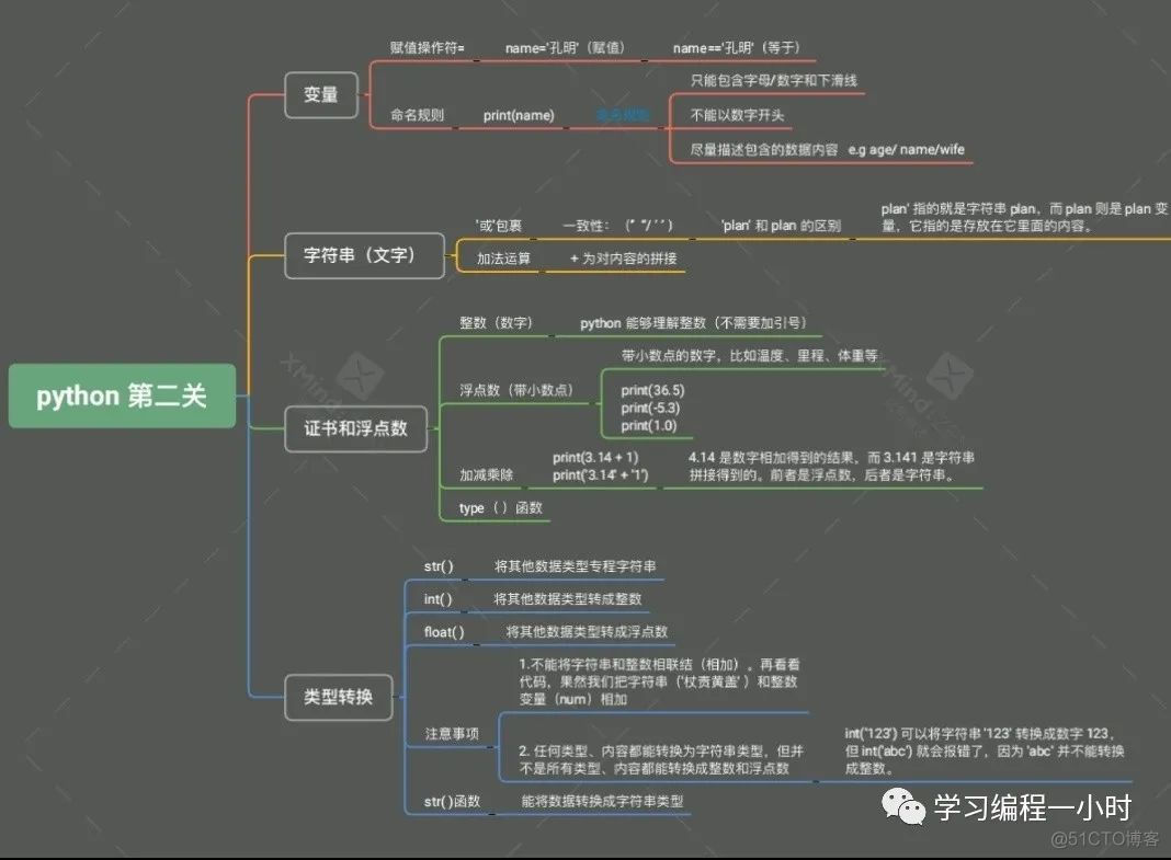 嗨～未来的Pythoner！_python_02