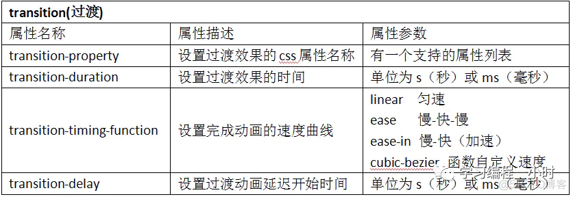 css特效：制作一个简单的特效，你的网页又上了一个档次！_css