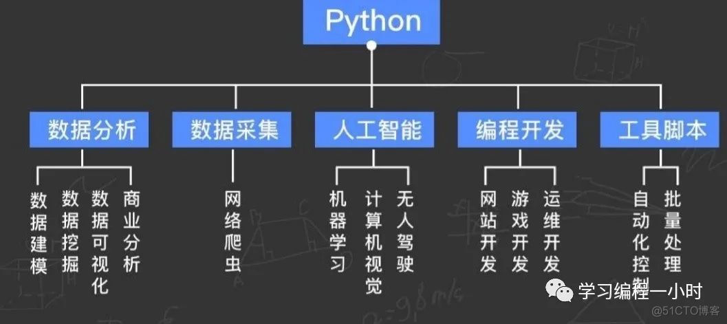 嗨～未来的「程序员」！_python_04