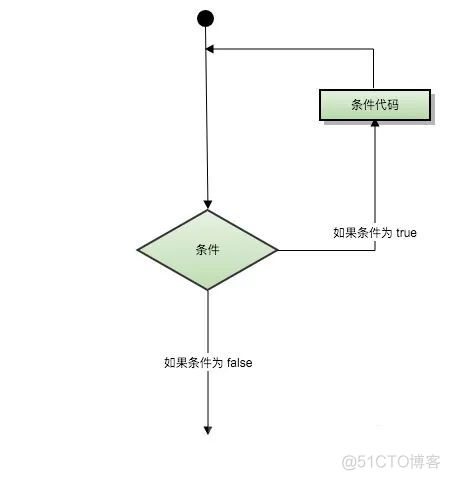 C语言语句循环_控制语句