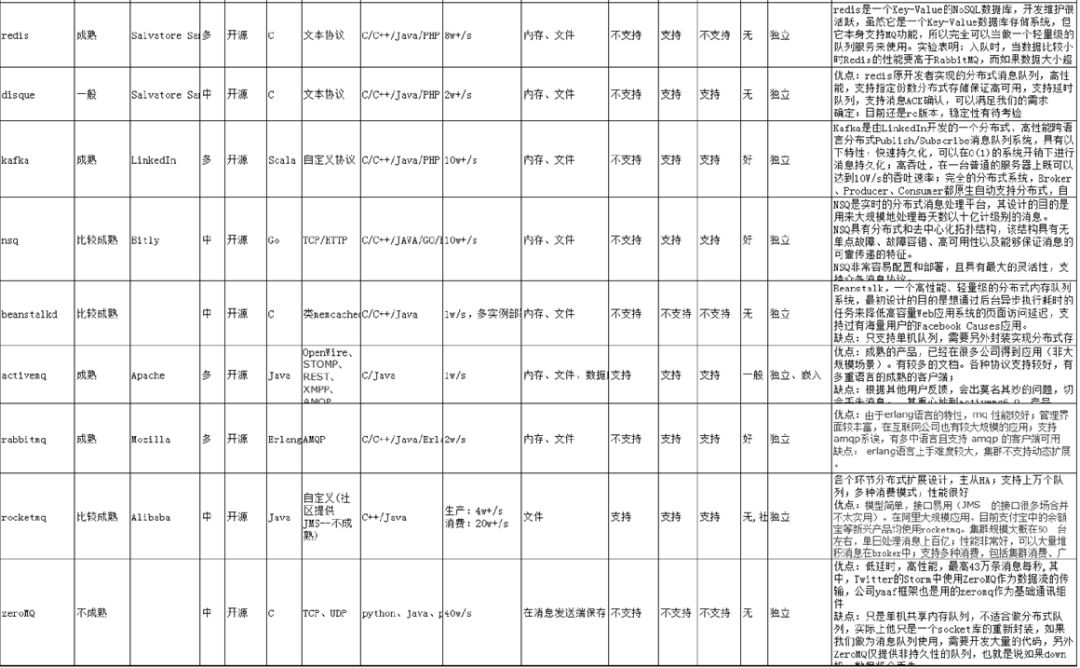 作为技术负责人，如何从0搭建公司后端技术栈_git_02