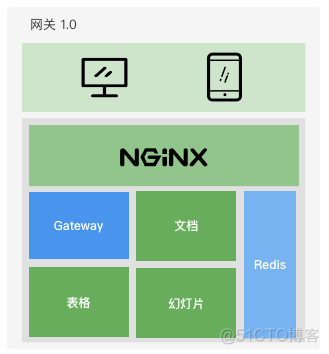 石墨文档 Websocket 百万长连接技术实践_服务端