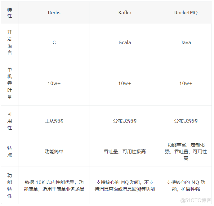 石墨文档 Websocket 百万长连接技术实践_服务端_07