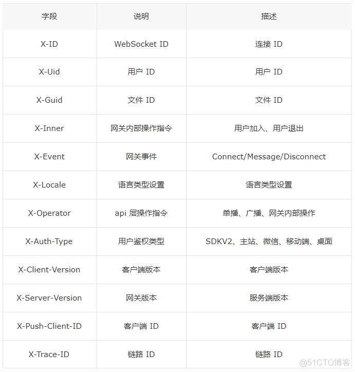 石墨文档 Websocket 百万长连接技术实践_客户端_08