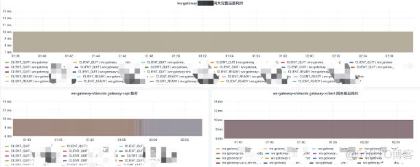 石墨文档 Websocket 百万长连接技术实践_redis_09