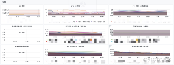 石墨文档 Websocket 百万长连接技术实践_服务端_12